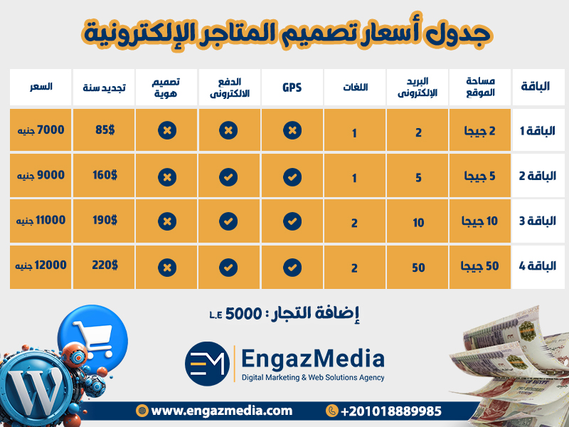 جدول أسعار تصميم المتاجر الإلكترونية