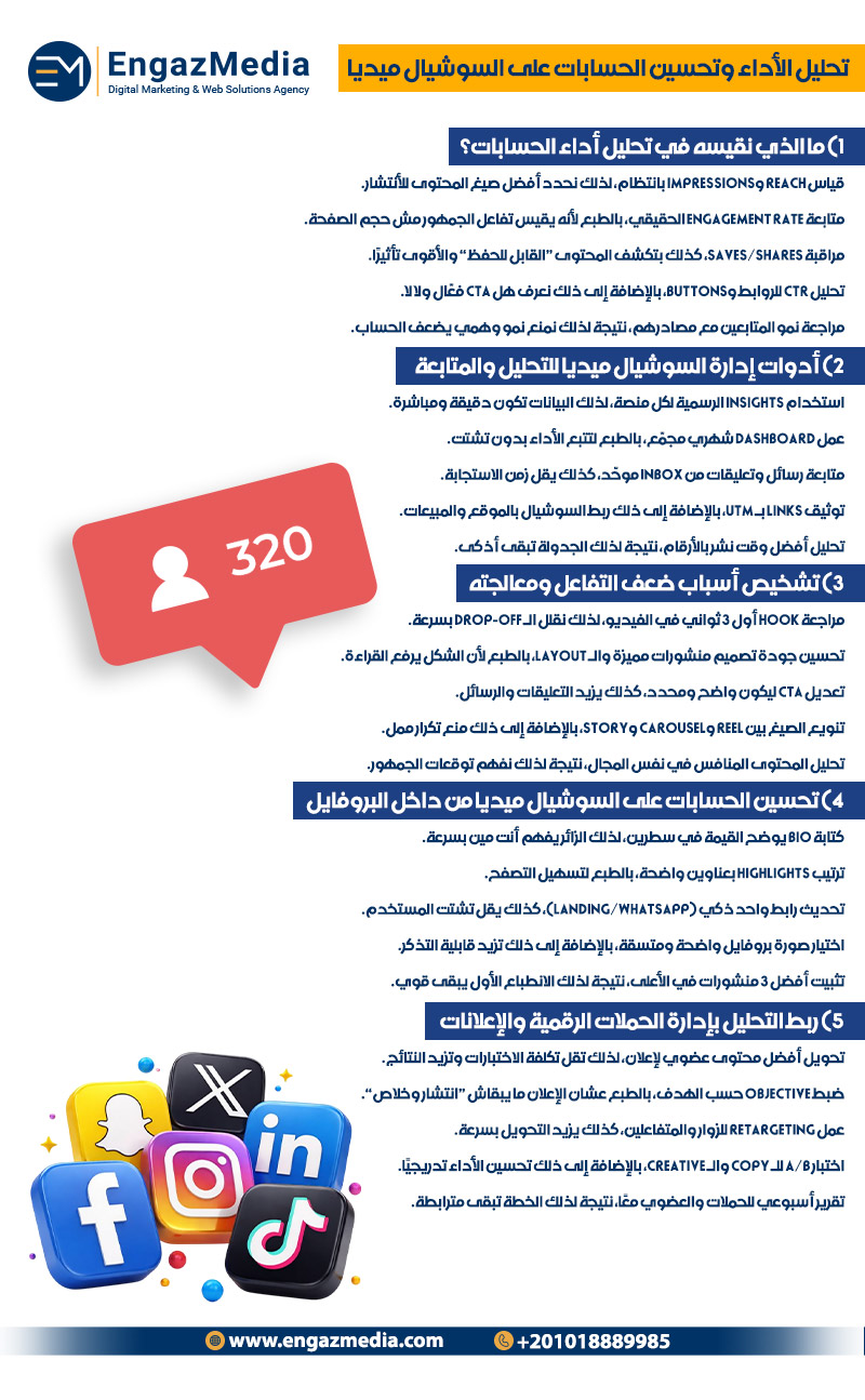 تحليل الأداء وتحسين الحسابات على السوشيال ميديا