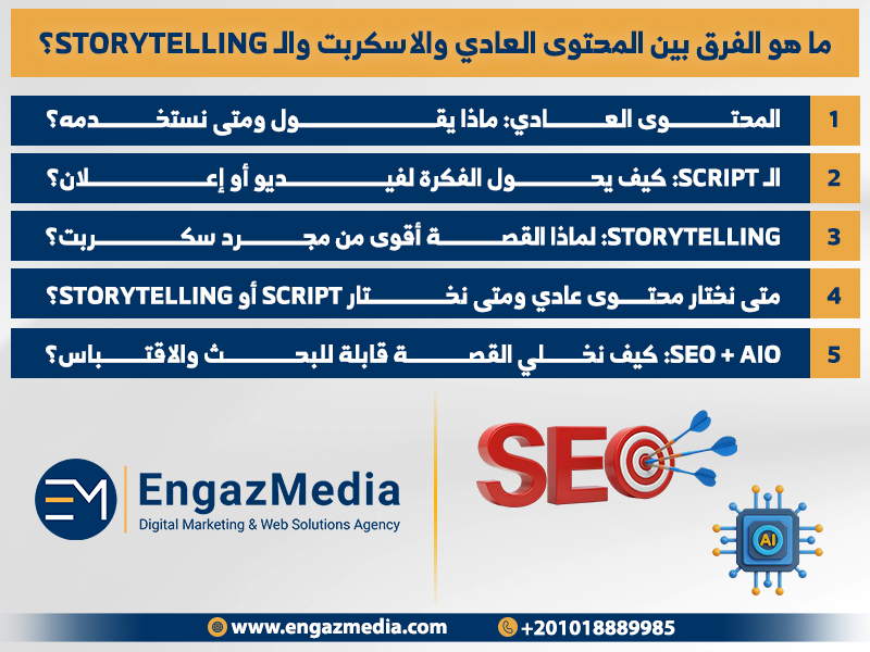 ما هو الفرق بين المحتوى العادي والاسكربت والـ Storytelling؟