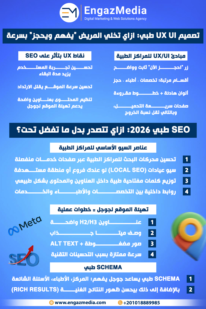 تصميم UX UI طبي: ازاي تخلي المريض “يفهم ويحجز” بسرعة