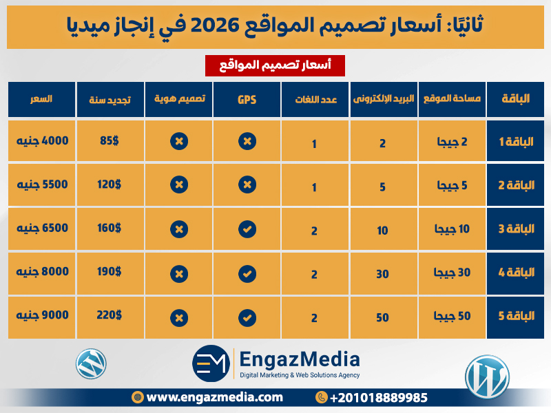 ثانيًا: أسعار تصميم المواقع 2026 في إنجاز ميديا