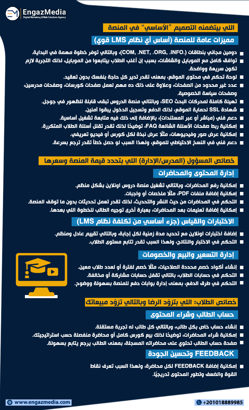  اللي بيتضمنه التصميم “الأساسي” في المنصة 