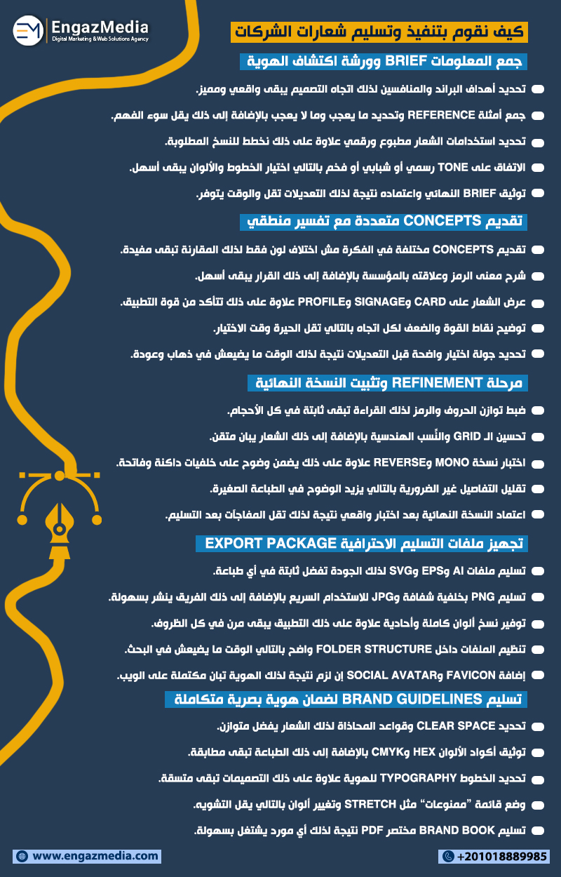 كيف نقود بتنفيذ وتسليم شعارات الشركات