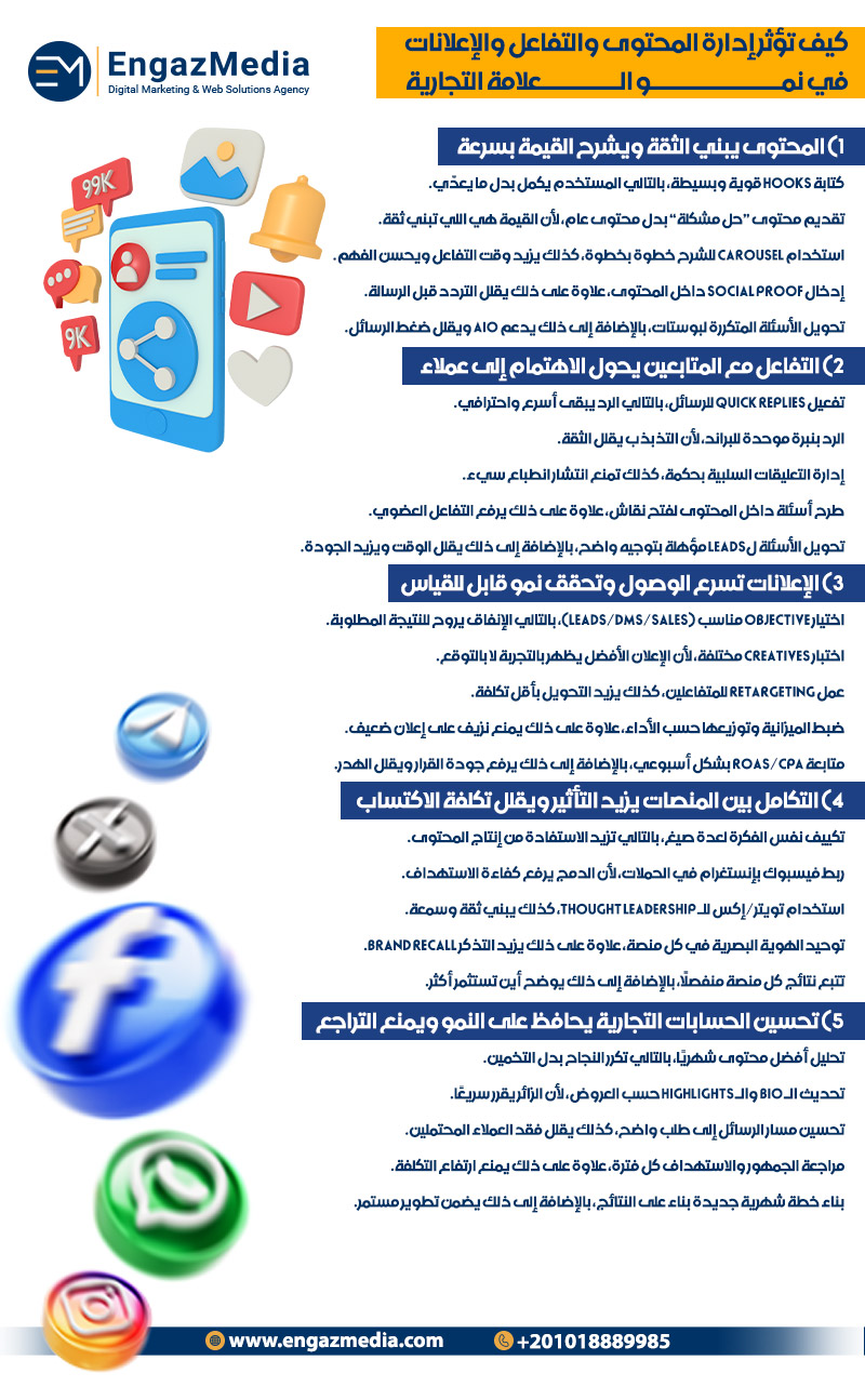 كيف تؤثر إدارة المحتوى والتفاعل والإعلانات في نمو العلامة التجارية