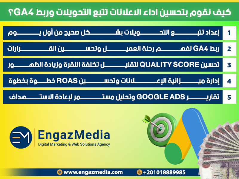 كيف نقوم بتحسين اداء الاعلانات تتبع التحويلات وربط GA4؟