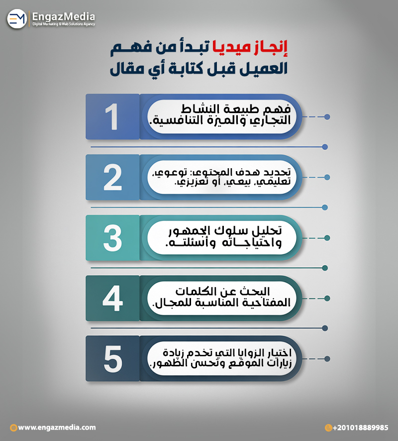 إنجاز ميديا تبدأ من فهم العميل قبل كتابة أي مقال