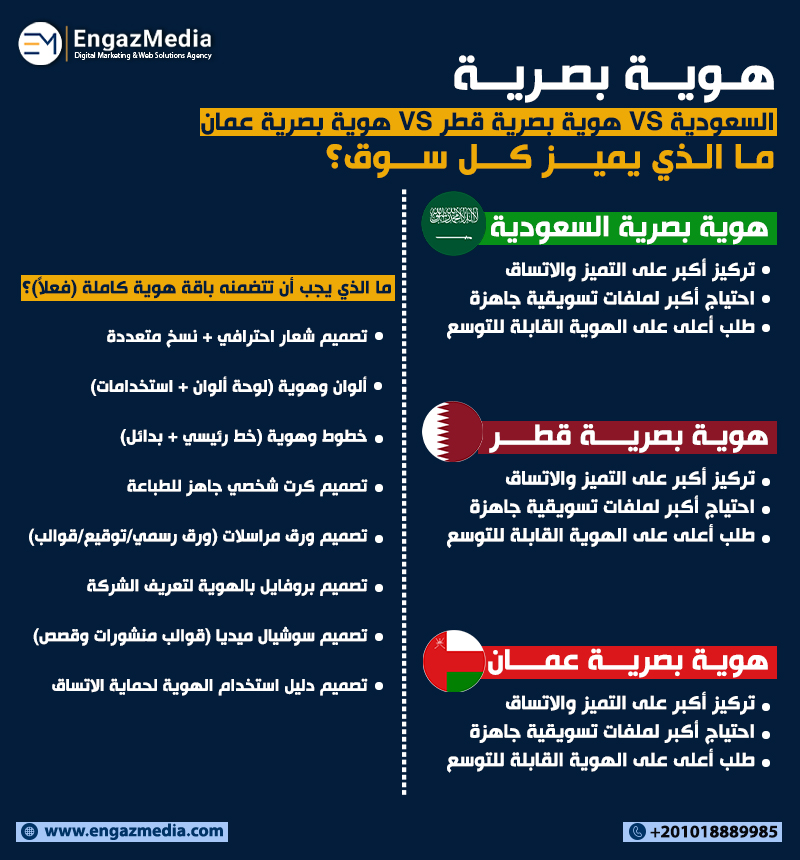  هوية بصرية السعودية vs هوية بصرية قطر vs هوية بصرية عمان: ما الذي يميز كل سوق؟