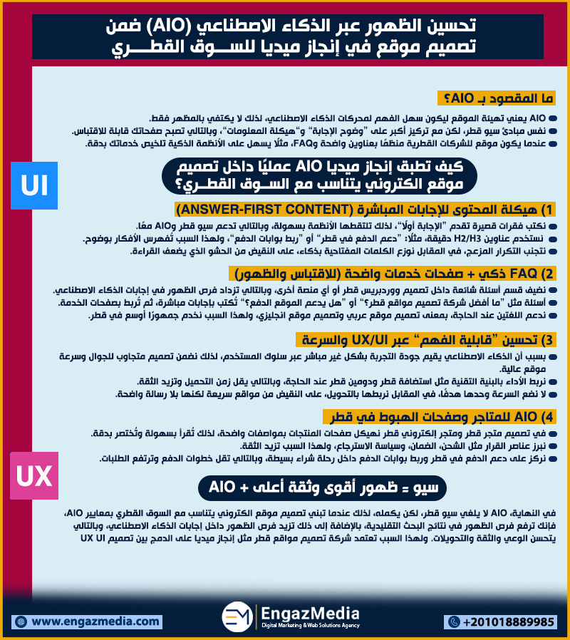 تحسين الظهور عبر الذكاء الاصطناعي (AIO) ضمن تصميم موقع في إنجاز ميديا للسوق القطري