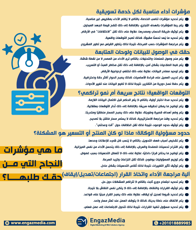 ما هي مؤشرات النجاح التي من حقك طلبها؟