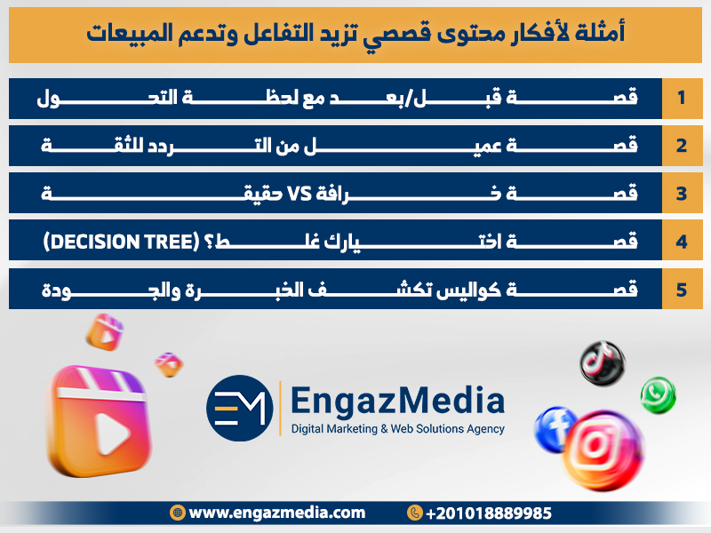 أمثلة لأفكار محتوى قصصي تزيد التفاعل وتدعم المبيعات