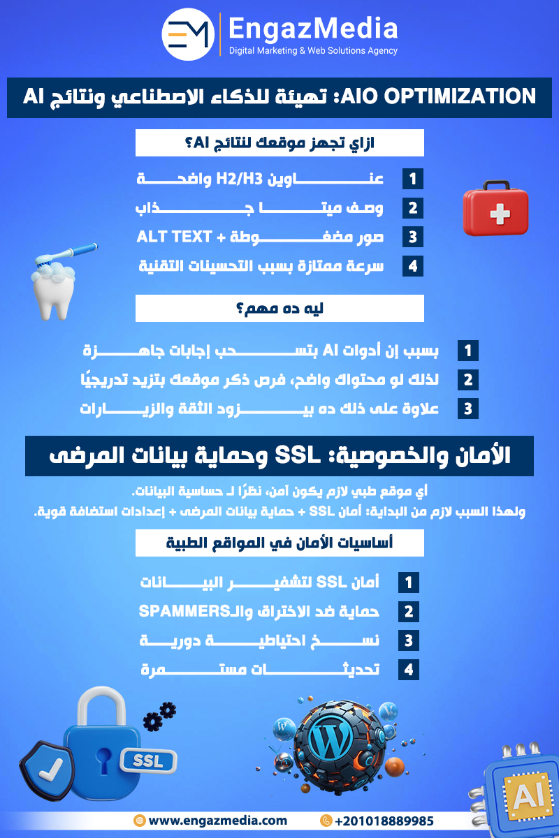 AIO Optimization: تهيئة للذكاء الاصطناعي ونتائج AI