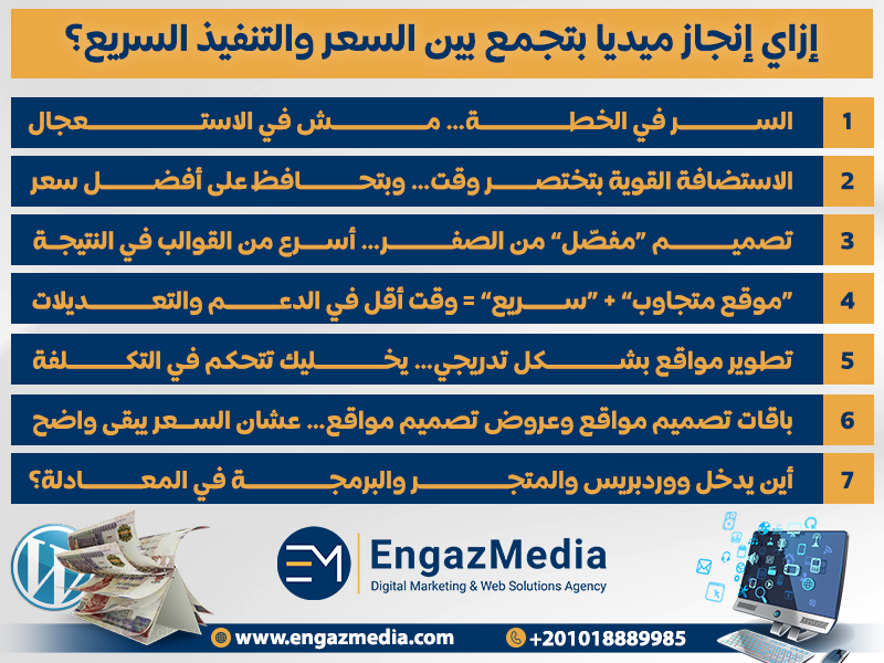 إزاي إنجاز ميديا بتجمع بين السعر والتنفيذ السريع؟