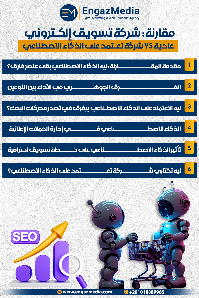 مقارنة: شركة تسويق إلكتروني عادية vs شركة تعتمد على الذكاء الاصطناعي