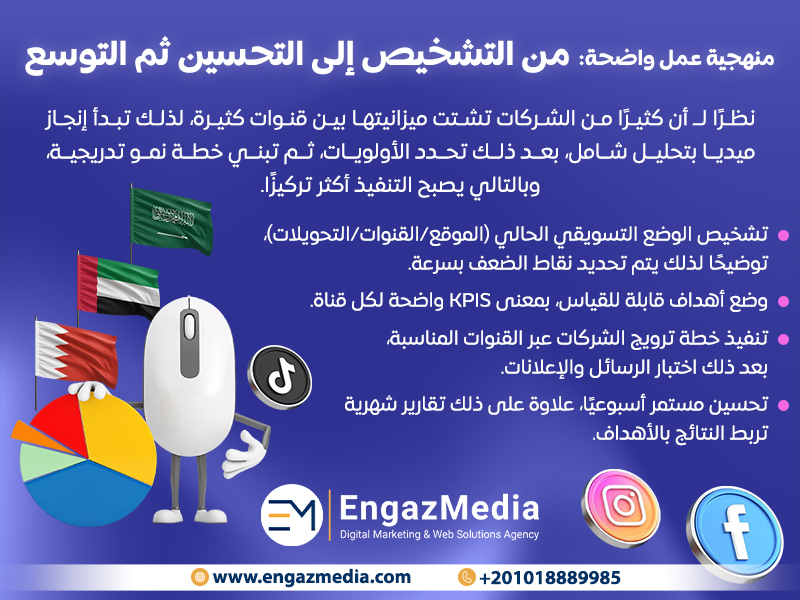  منهجية عمل واضحة: من التشخيص إلى التحسين ثم التوسع