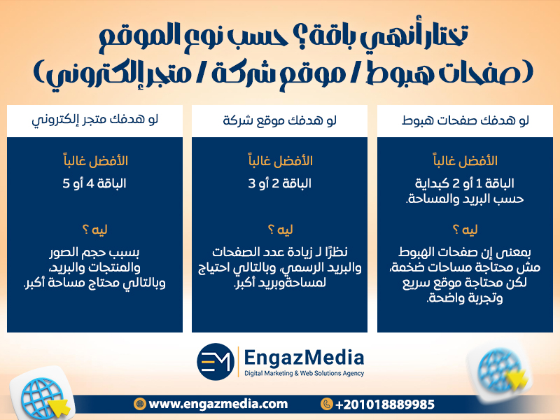 تختار أنهي باقة؟ (حسب نوع الموقع: صفحات هبوط / موقع شركة / متجر إلكتروني)