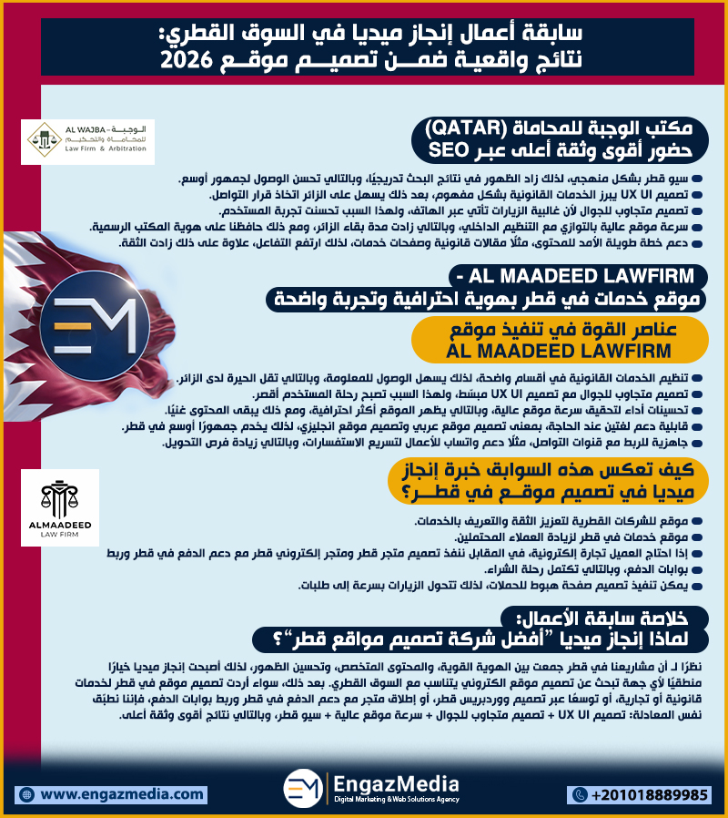 سابقة أعمال إنجاز ميديا في السوق القطري: نتائج واقعية ضمن تصميم موقع 2026