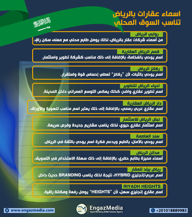 اسماء عقارات بالرياض تناسب السوق المحلي