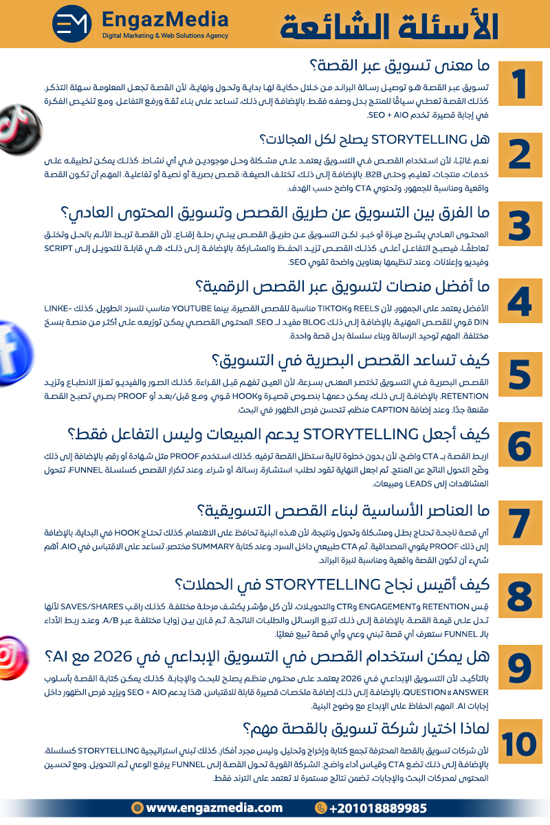الأسئلة الشائعة