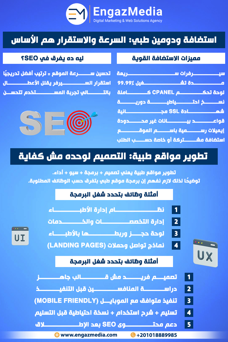 استضافة ودومين طبي: السرعة والاستقرار هم الأساس