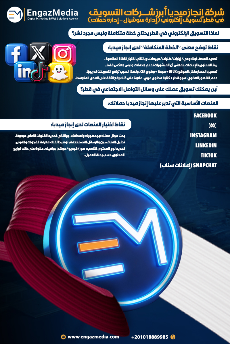 شركة إنجاز ميديا أبرز شركات التسويق في قطر: تسويق إلكتروني (إدارة سوشيال + إدارة حملات)