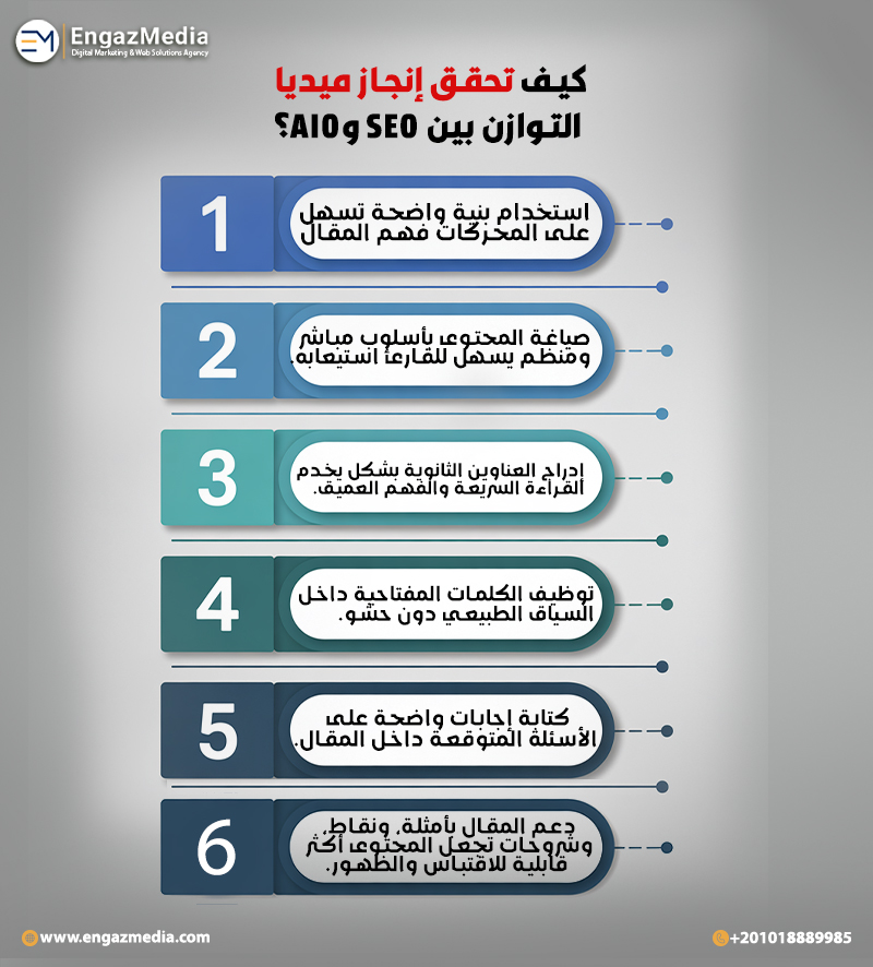 كيف تحقق إنجاز ميديا التوازن بين SEO وAIO؟