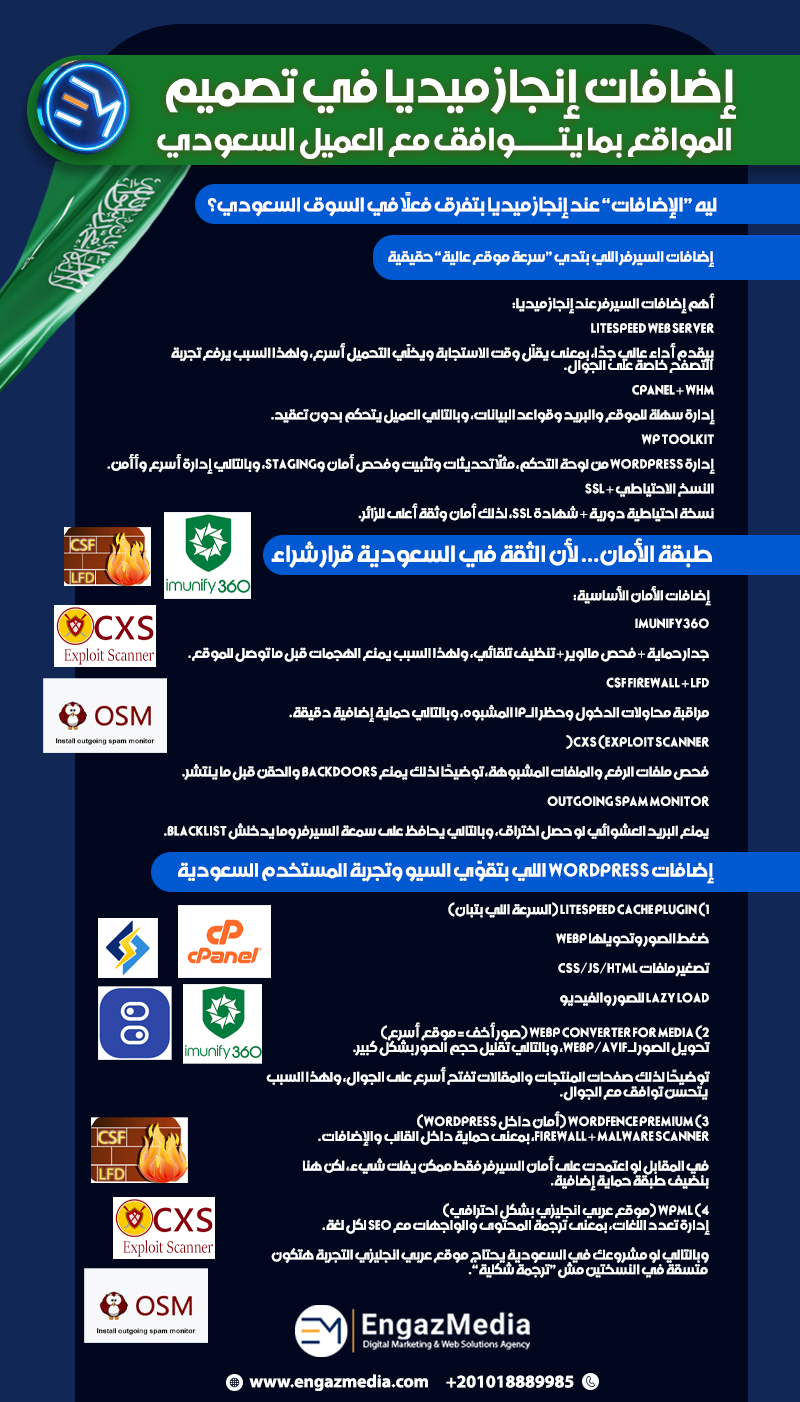 إضافات إنجاز ميديا في تصميم المواقع بما يتوافق مع العميل السعودي