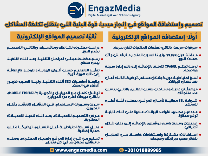 تصميم وإستضافة المواقع في إنجاز ميديا: قوة البنية اللي بتقلل تكلفة المشاكل