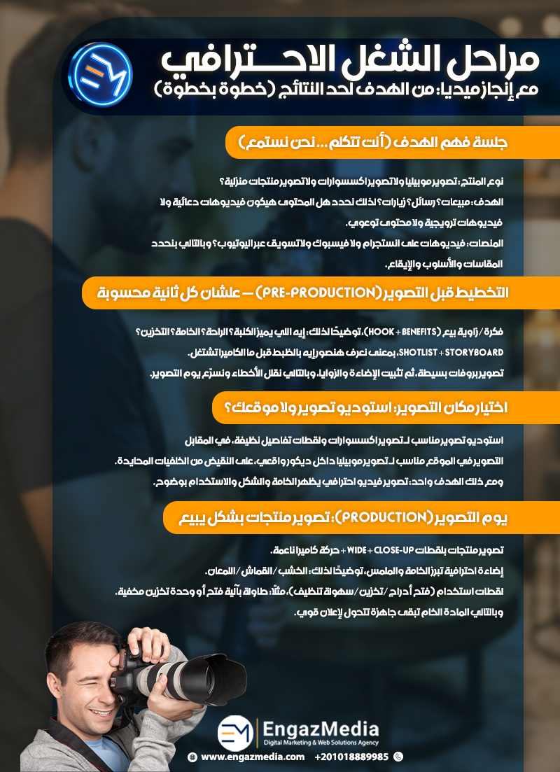 مراحل الشغل الاحترافي مع إنجاز ميديا: من الهدف لحد النتائج (خطوة بخطوة)