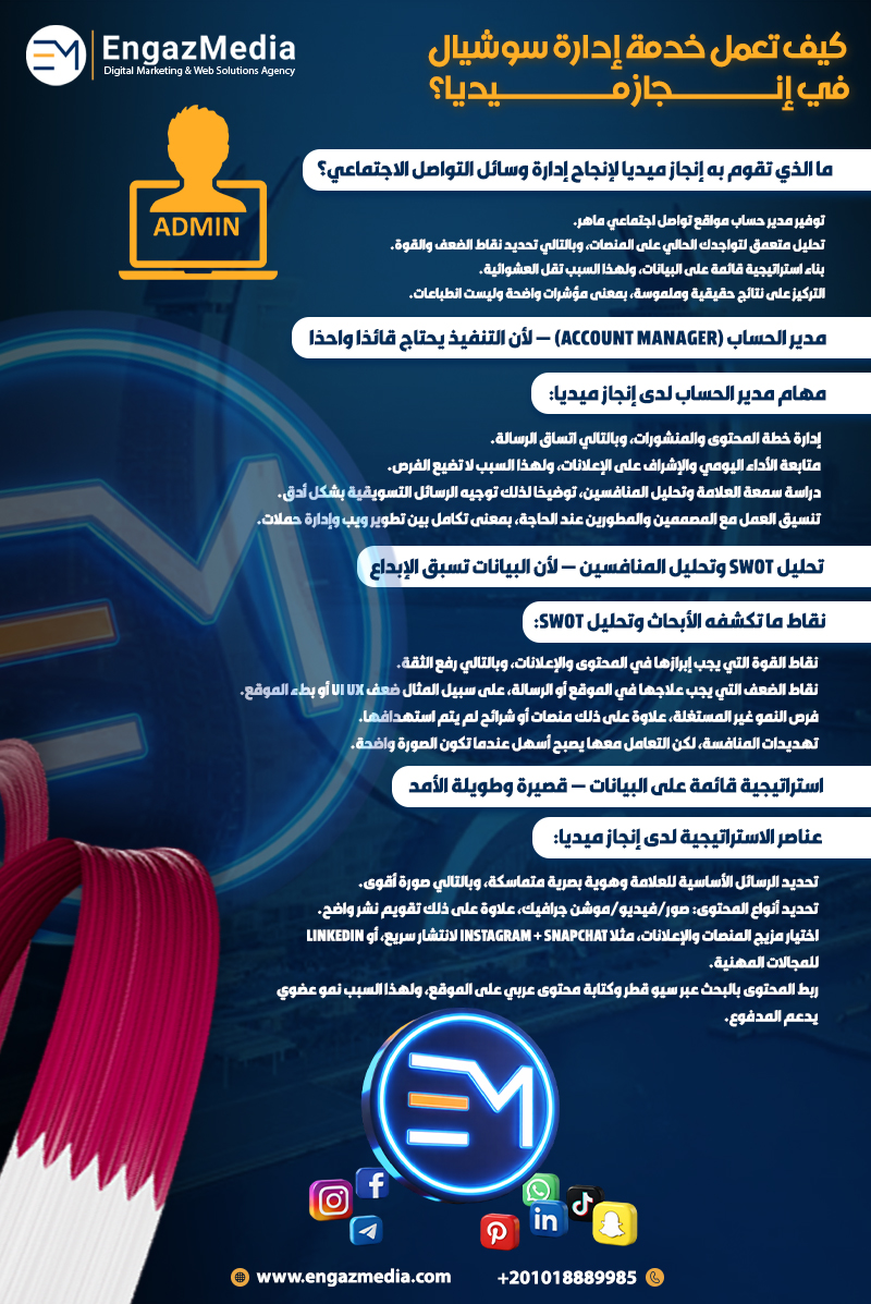  كيف تعمل خدمة إدارة سوشيال في إنجاز ميديا؟