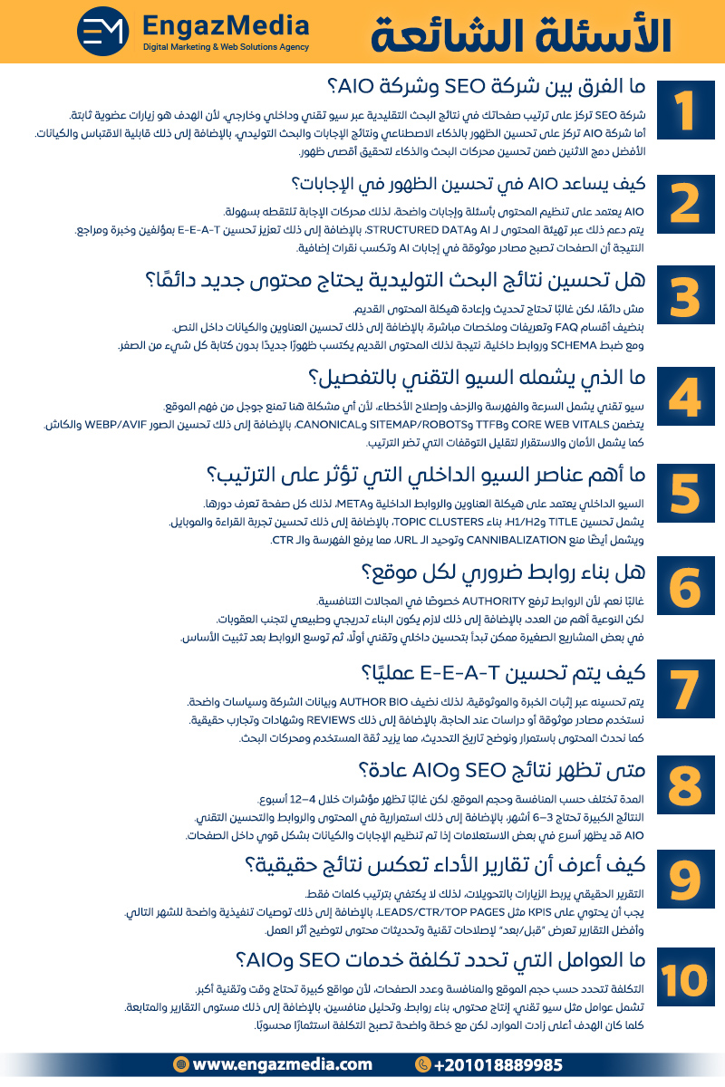 الأسئلة الشائعة