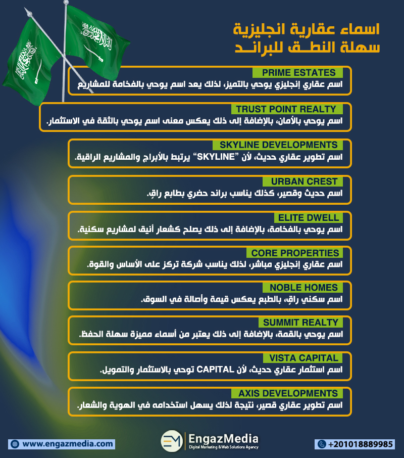 اسماء عقارية انجليزية سهلة النطق للبراند
