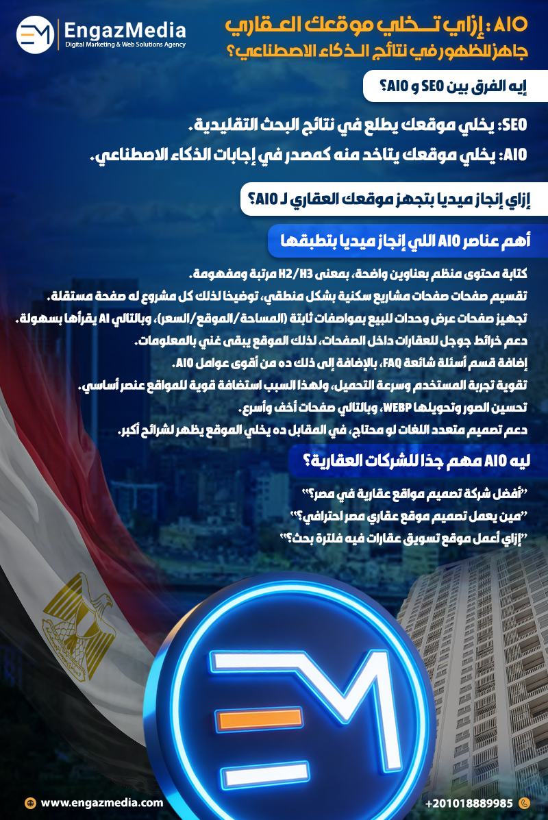 AIO : إزاي تخلي موقعك العقاري جاهز للظهور في نتائج الذكاء الاصطناعي؟