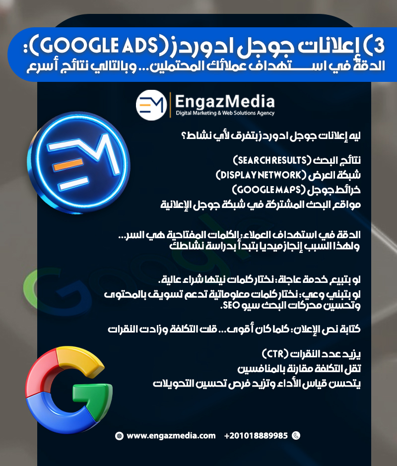 3) إعلانات جوجل ادوردز (Google Ads): الدقة في استهداف عملائك المحتملين… وبالتالي نتائج أسرع

