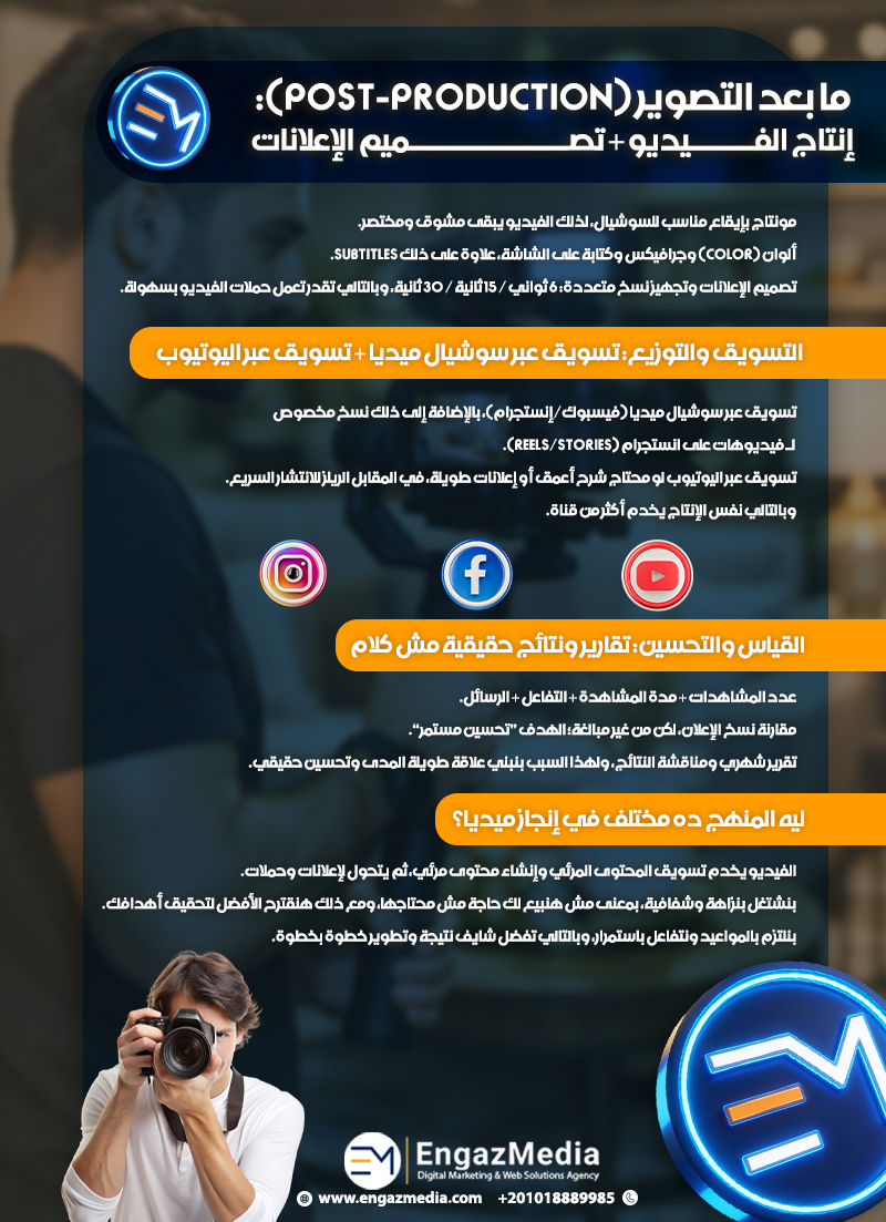  ما بعد التصوير (Post-Production): إنتاج الفيديو + تصميم الإعلانات