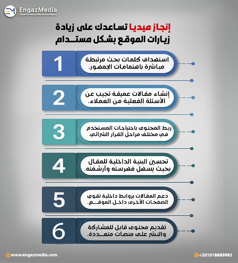 إنجاز ميديا تساعدك على زيادة زيارات الموقع بشكل مستدام