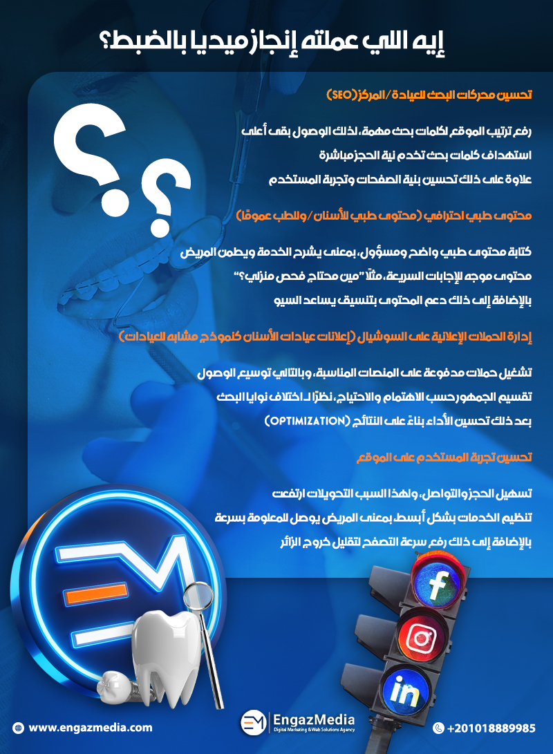 إيه اللي عملته إنجاز ميديا بالضبط؟