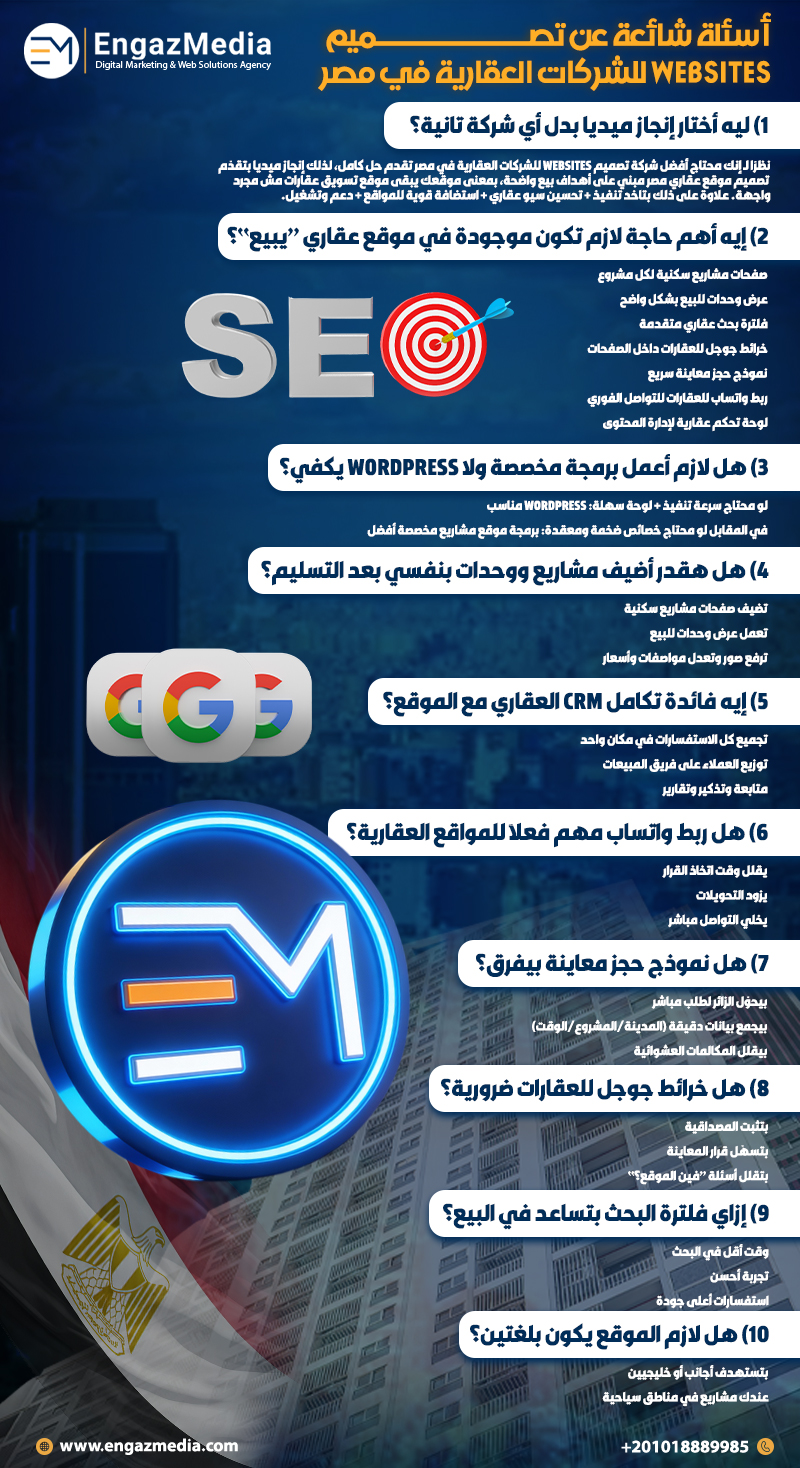 أسئلة شائعة عن تصميم Websites للشركات العقارية في مصر

