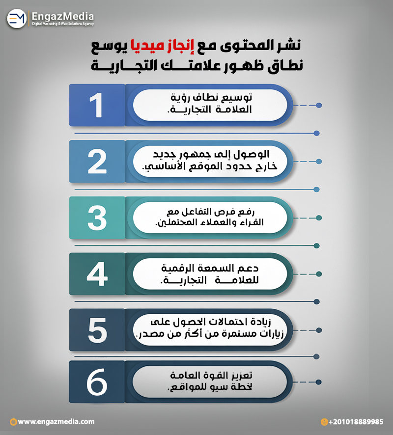  نشر المحتوى مع إنجاز ميديا يوسع نطاق ظهور علامتك التجارية