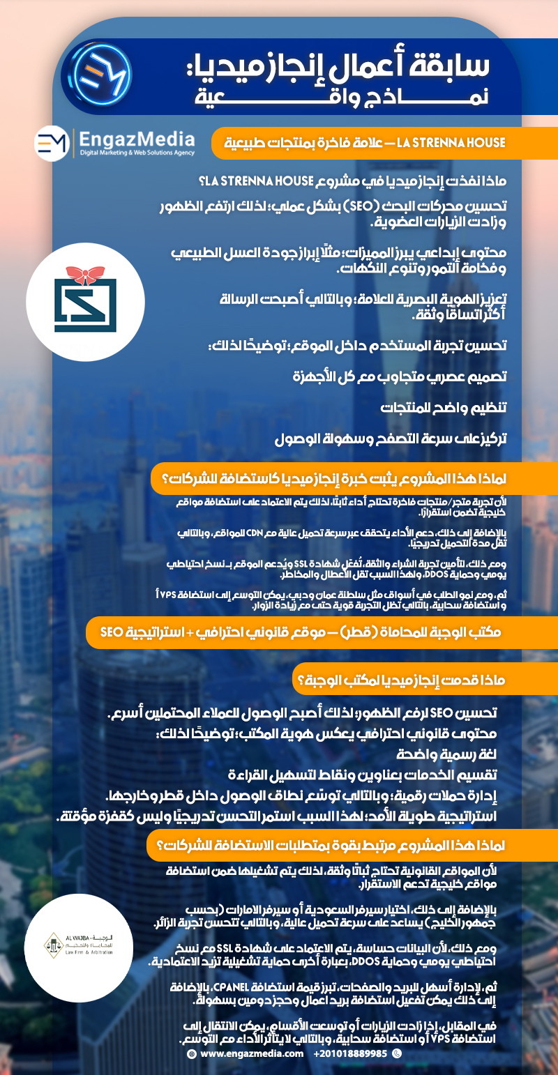 سابقة أعمال إنجاز ميديا: نماذج واقعية