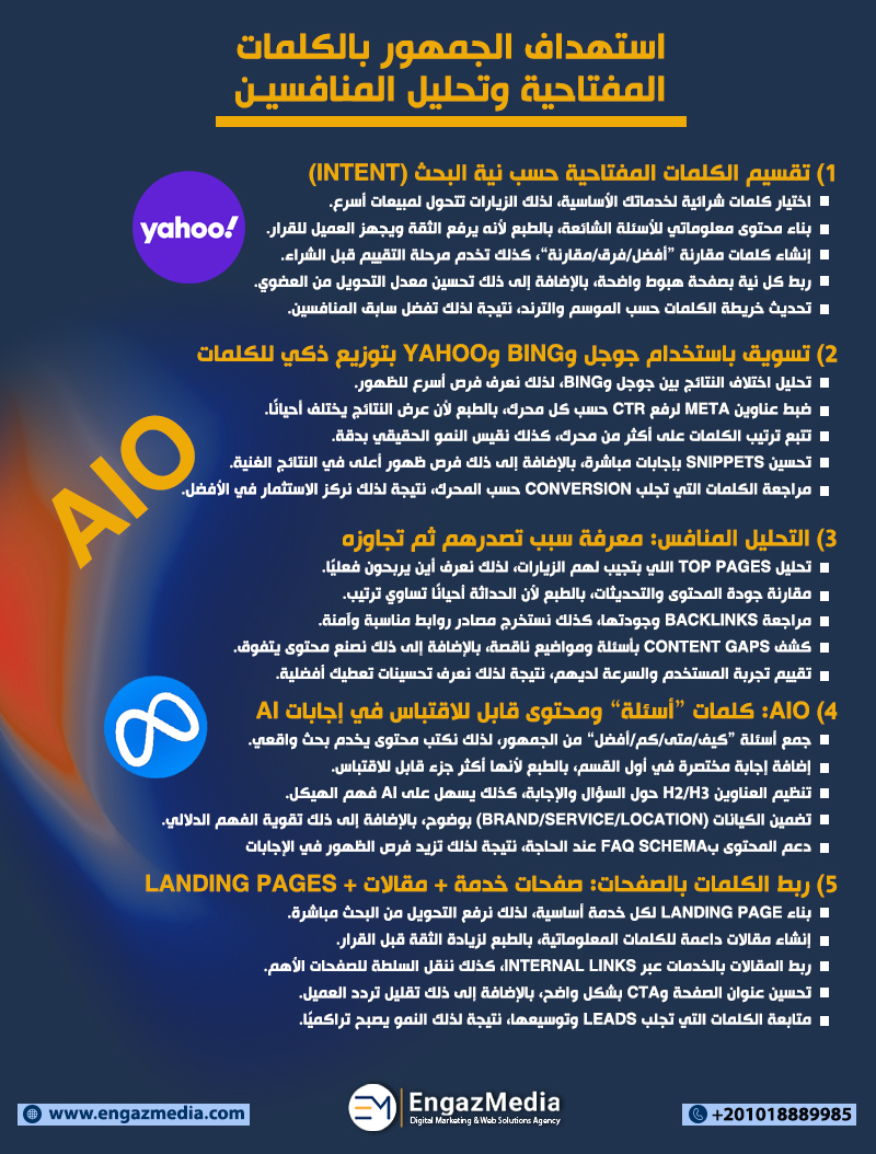استهداف الجمهور بالكلمات المفتاحية وتحليل المنافسين