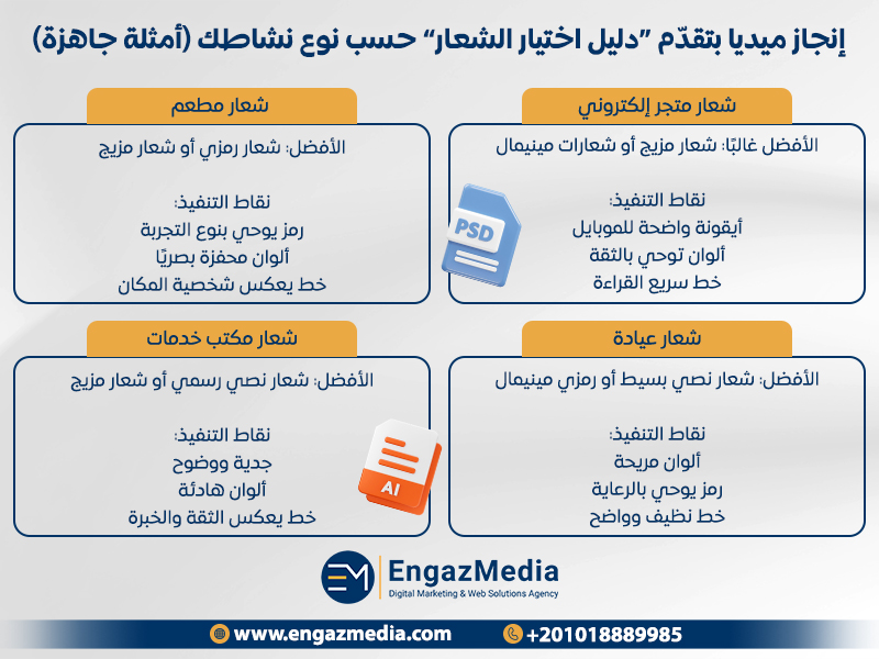 إنجاز ميديا بتقدّم “دليل اختيار الشعار” حسب نوع نشاطك (أمثلة جاهزة)