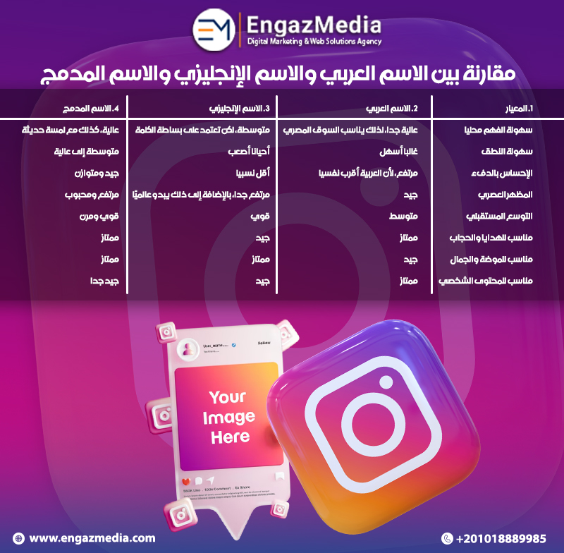 مقارنة بين الاسم العربي والاسم الإنجليزي والاسم المدمج