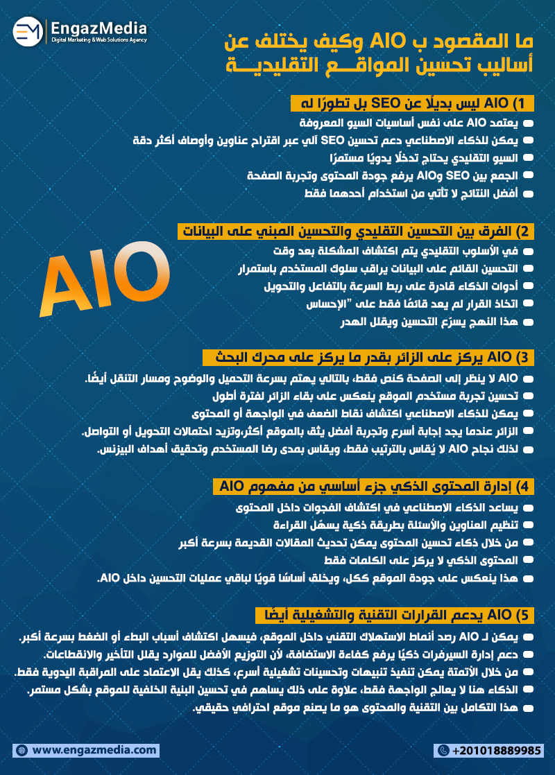 ما المقصود ب AIO وكيف يختلف عن أساليب تحسين المواقع التقليدية