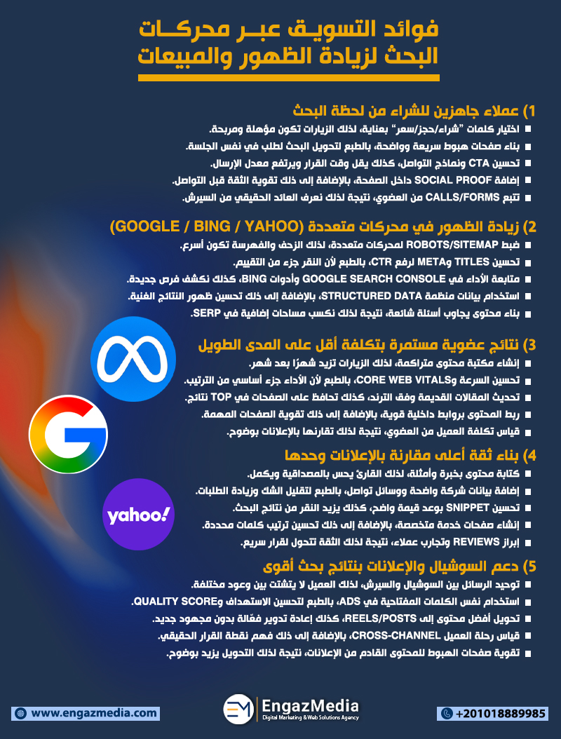 فوائد التسويق عبر محركات البحث لزيادة الظهور والمبيعات
