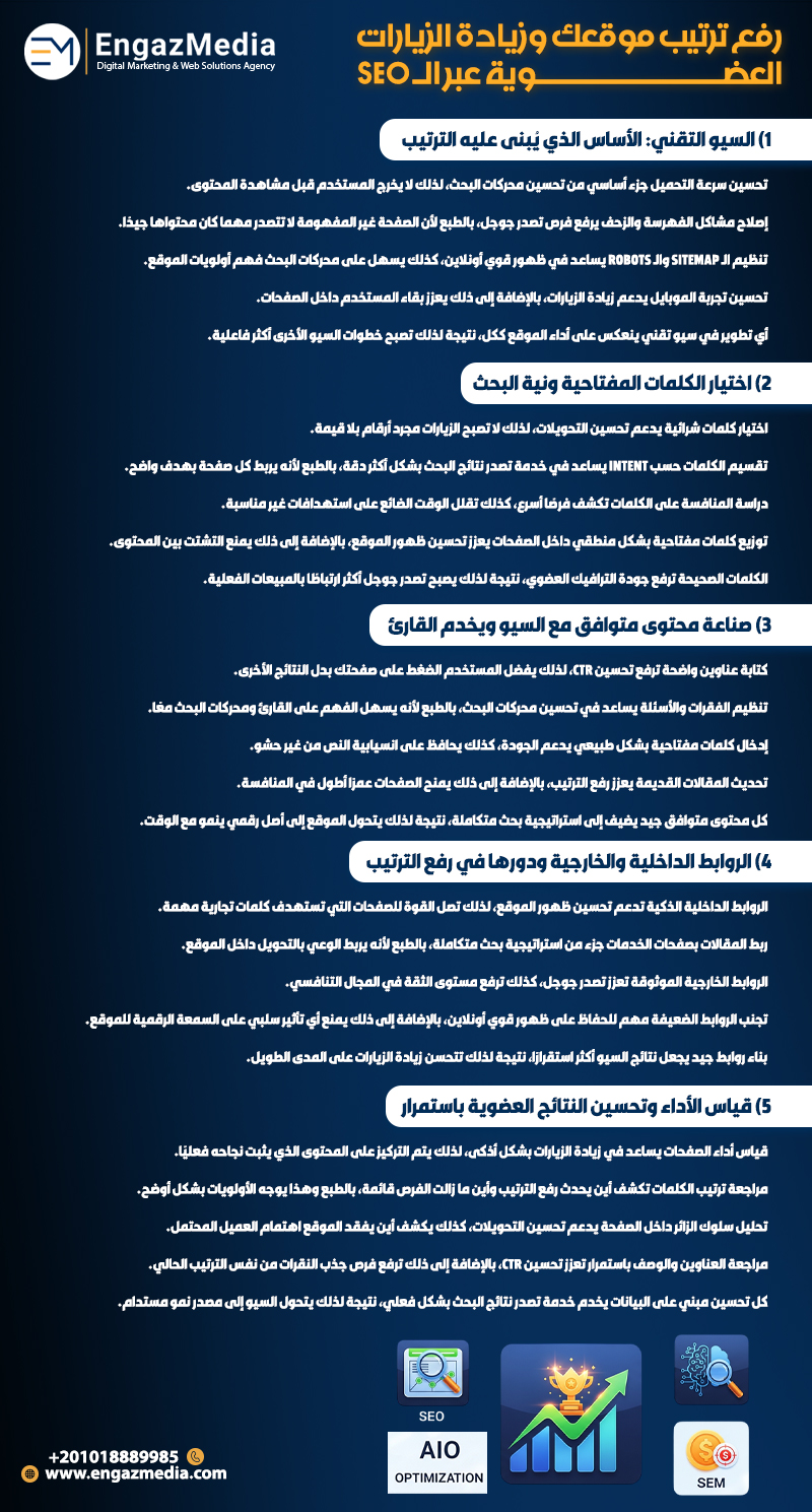 رفع ترتيب موقعك وزيادة الزيارات العضوية عبر الـ SEO