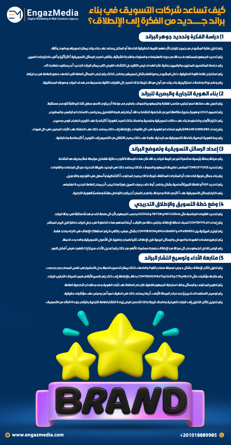 كيف تساعد شركات التسويق في بناء براند جديد من الفكرة إلى الإنطلاق؟