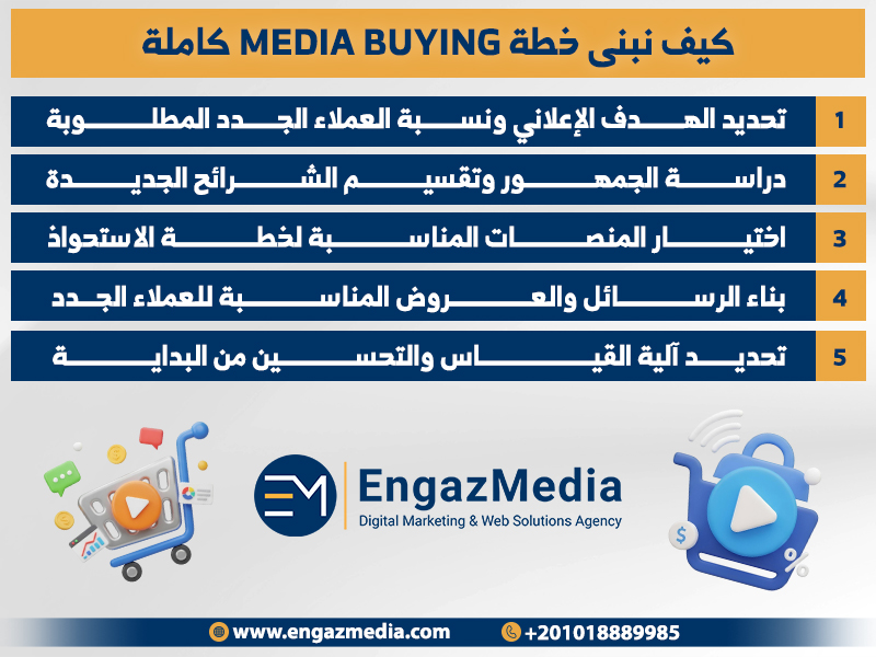 كيف نبنى خطة Media Buying كاملة
