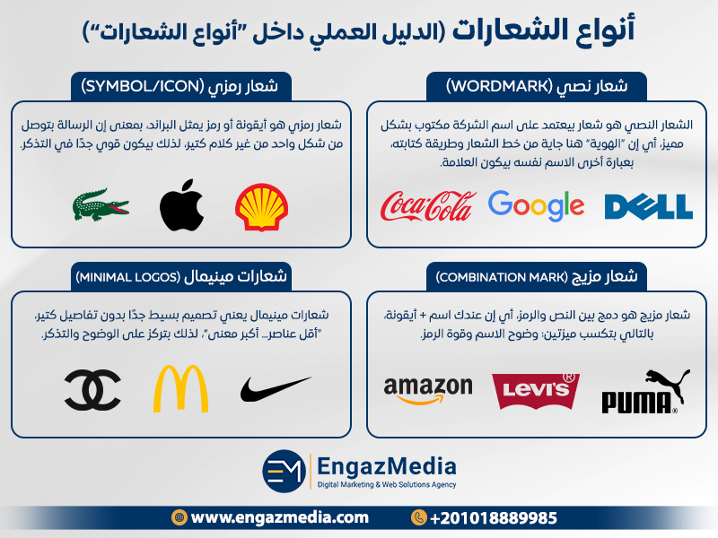 أنواع الشعارات (الدليل العملي داخل “أنواع الشعارات”)
