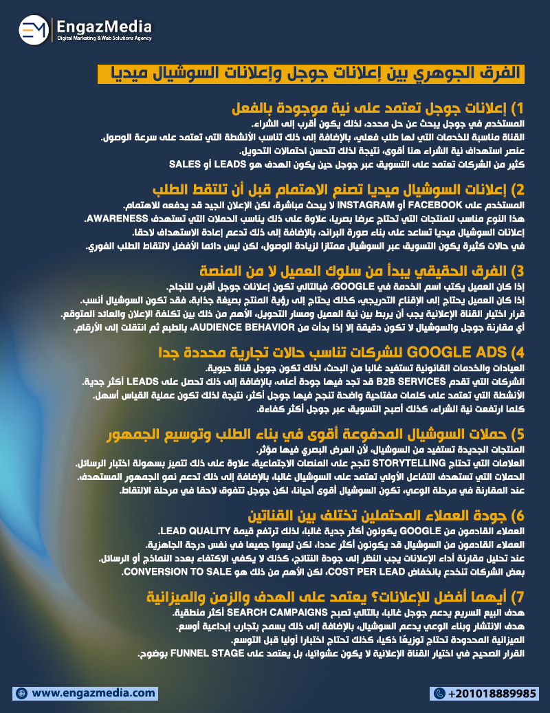 الفرق الجوهري بين إعلانات جوجل وإعلانات السوشيال ميديا