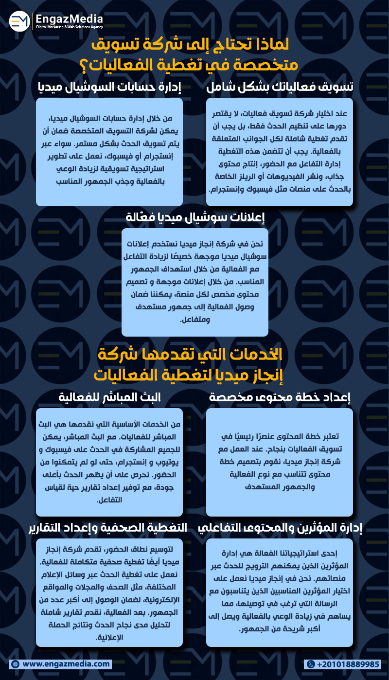 لماذا تحتاج إلى شركة تسويق متخصصة في تغطية الفعاليات؟